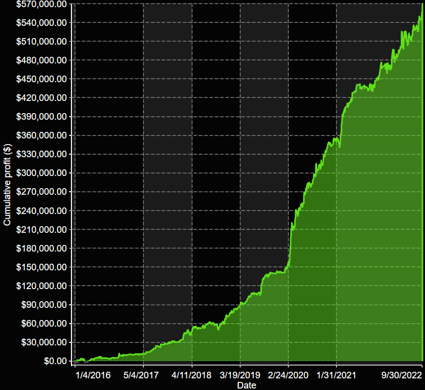 VX9 Equity